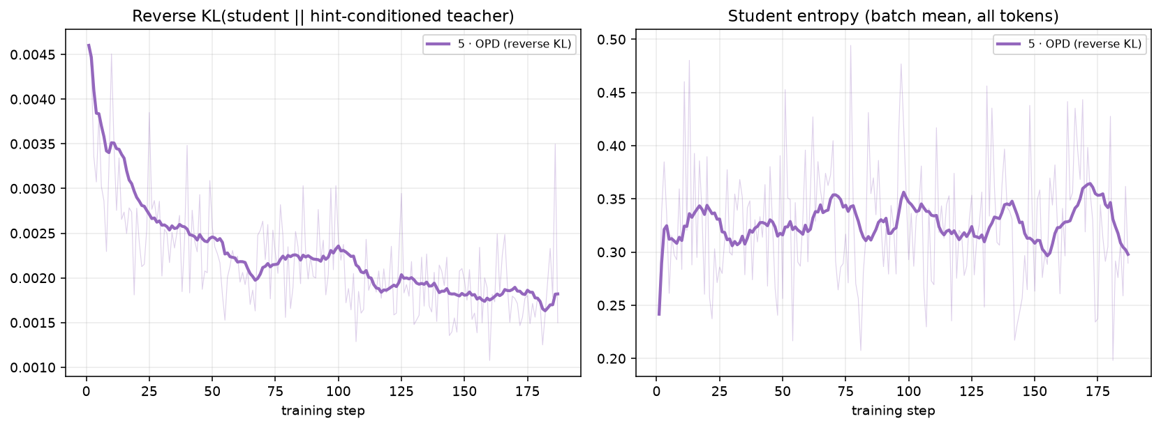 Reverse KL and student entropy over training, arm 5